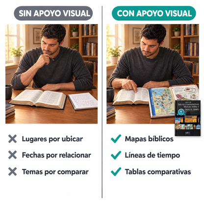 LIRIEN™ — Guía Visual de Estudio Bíblico